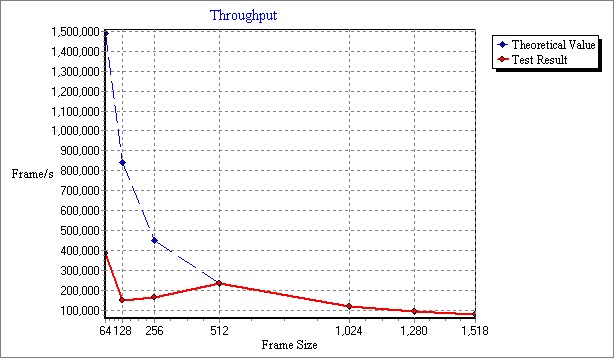 ERPRO-8_v1.9.1.1_no _offload_Throughput.jpg